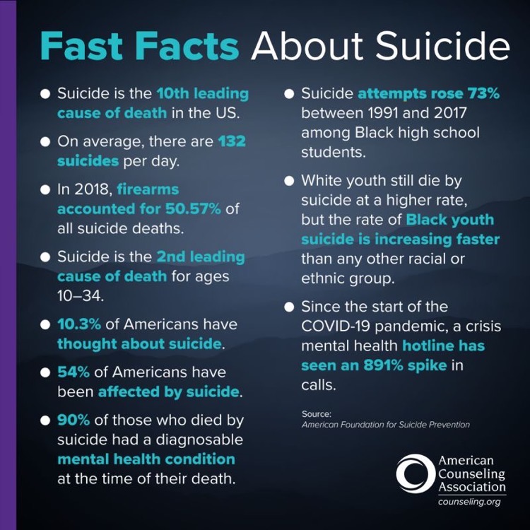 National Suicide Prevention Month